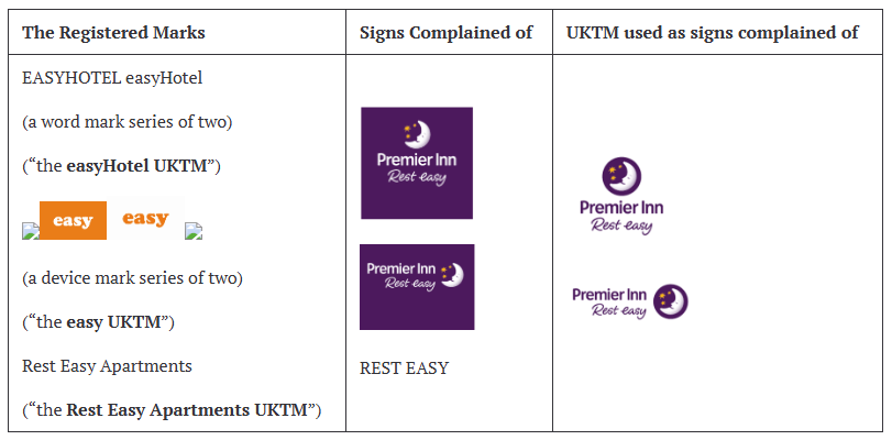 EasyGroup registered marks