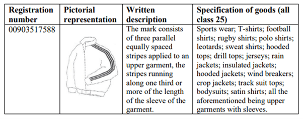 Adidas position mark example